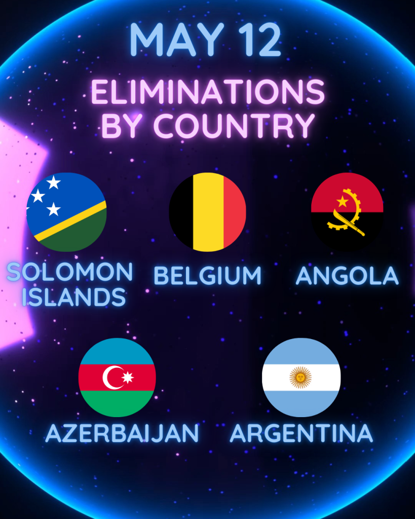 eliminations by country